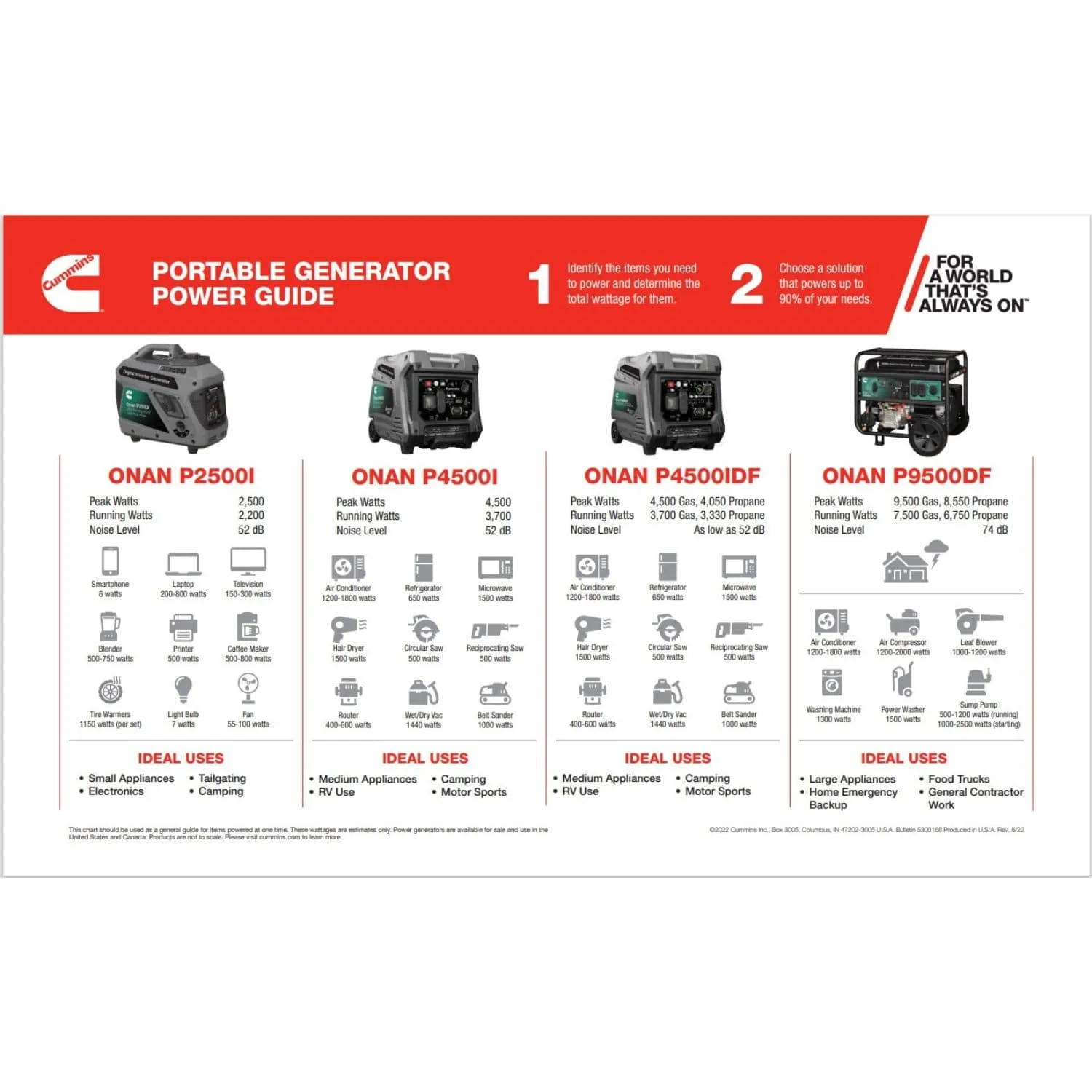 Cummins Onan P9500DF Dual Fuel Portable Generator